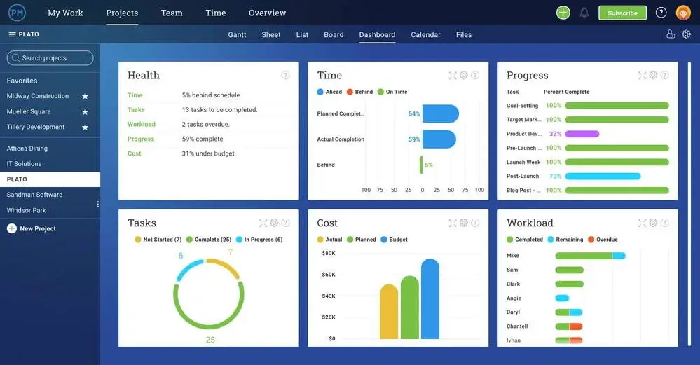 projectManager dashboard