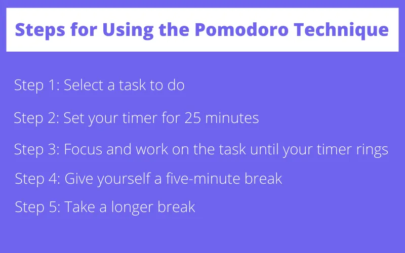 Steps for Using the Pomodoro Technique