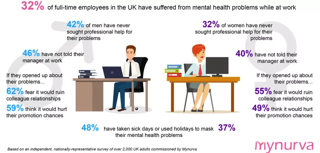 mental health at work stats