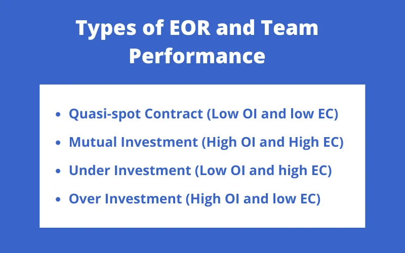 Types of EOR and Team Performance
