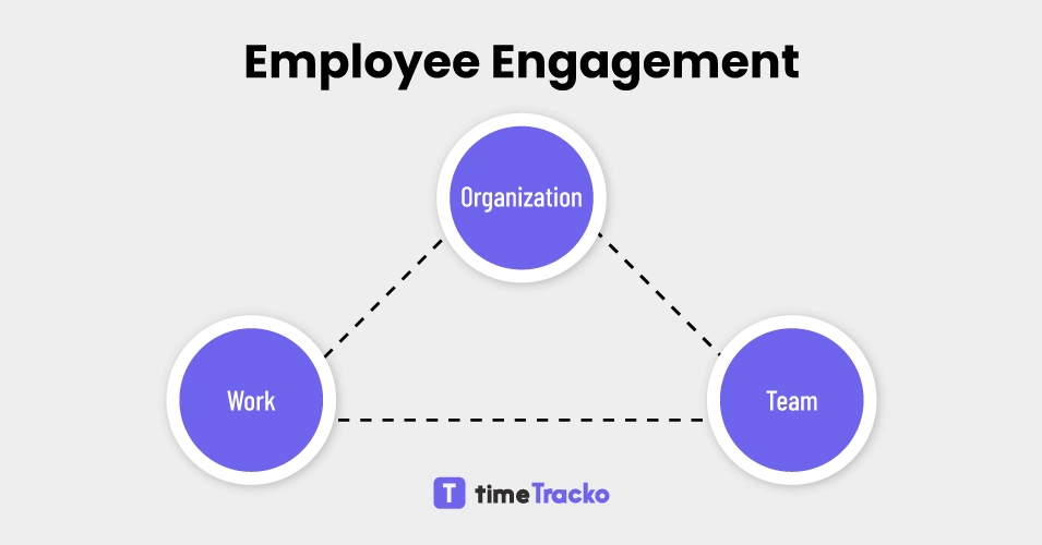 Employee-engagement-in-a-workplace