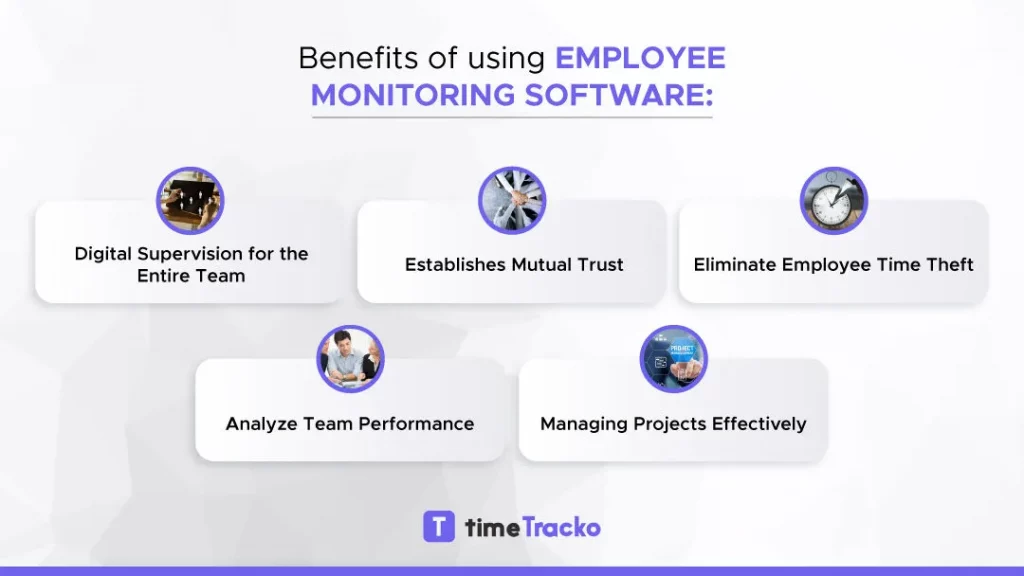 Employer monitoring software's benefits
