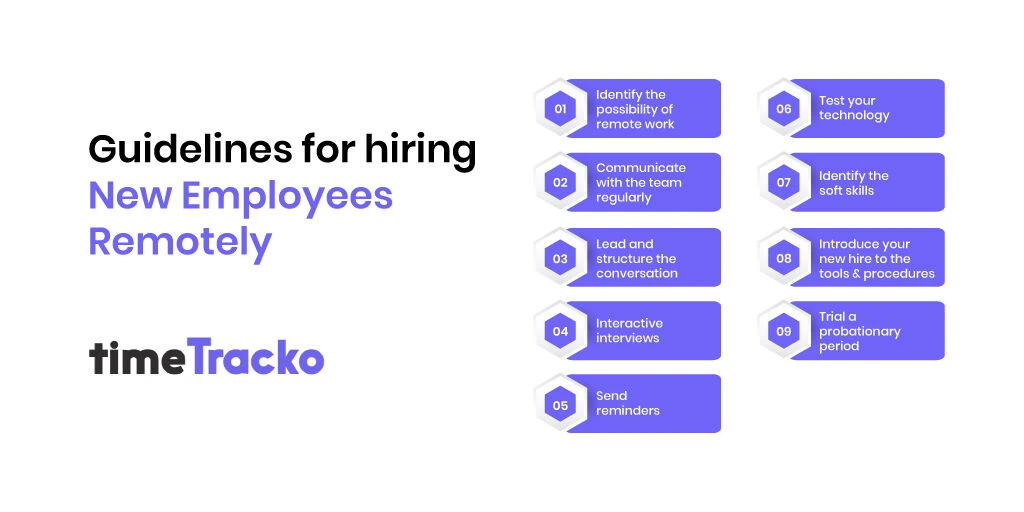 Guidelines for hiring new employees