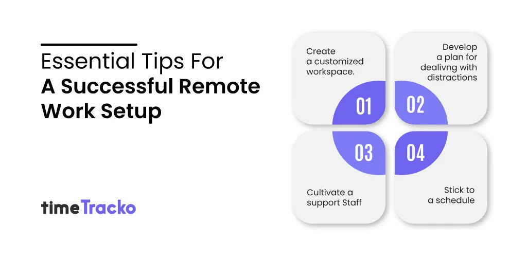 Tips for successful remote work setup