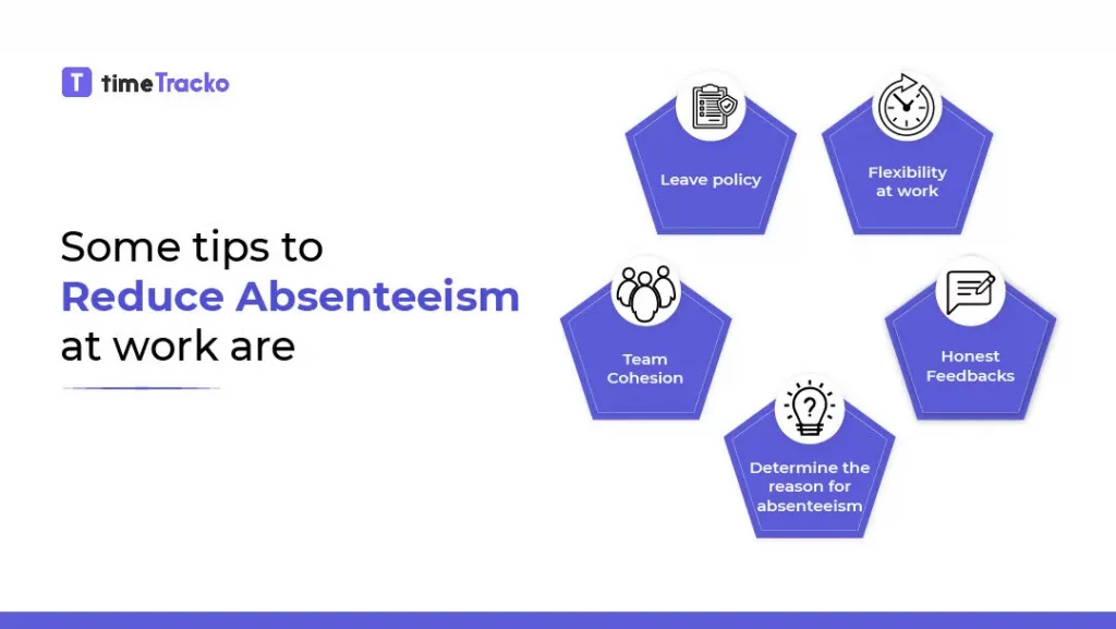 tips to reduce absenteeism at work