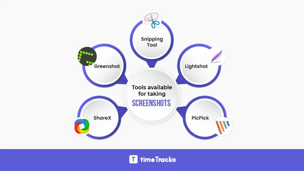 tools for taking screenshot