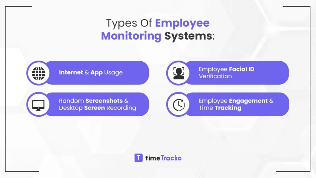 types of employee monitoring system