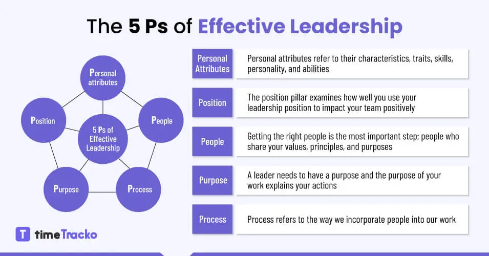 5 Ps-of-effective-leadership