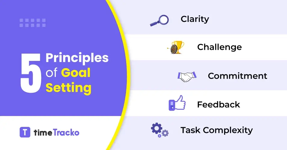 goal-setting-principles
