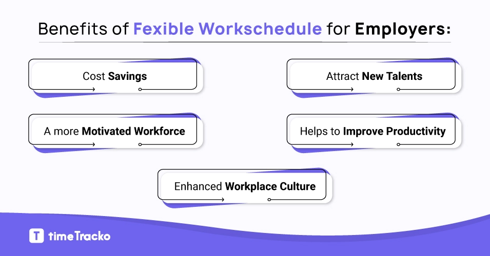 Benefits of flexible work schedule for employers 