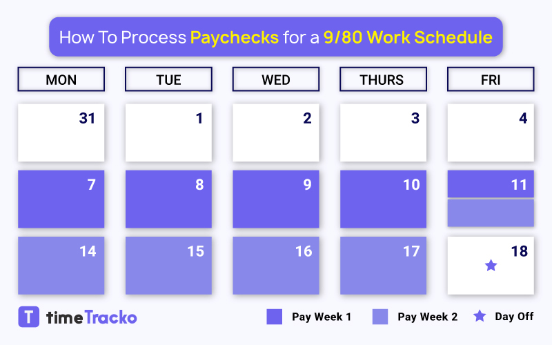 paychecks for 9 to 80 work schedule