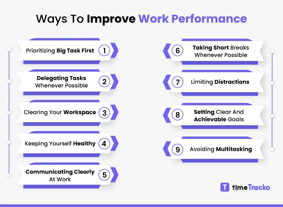 improve work performance
