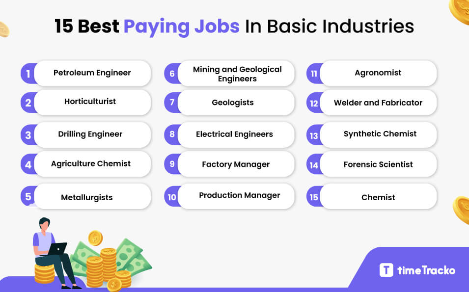 Is Basic Industries a Good Career Path?