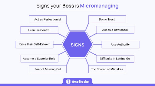  Tell your Boss to Stop Micromanaging