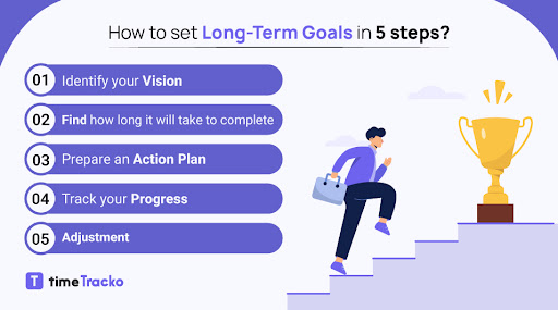 How to set long-term goals in 5 steps?